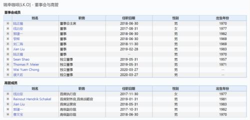 虚增22亿！瑞幸曝出最大黑天鹅！关键人刘建是谁？！股价跌掉80%，六次熔断！一夜蒸发54亿美元...