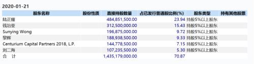 虚增22亿!瑞幸曝出最大黑天鹅!关键人刘建是谁?!股价跌掉80%,六次熔断!一夜蒸发54亿美元...